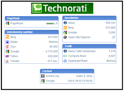 Blogger Seo - Technorati İstatistikleri 