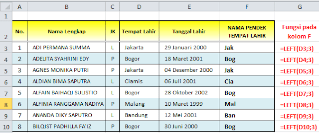 Fungsi Excel untuk Mengambil Sebagian Karakter String