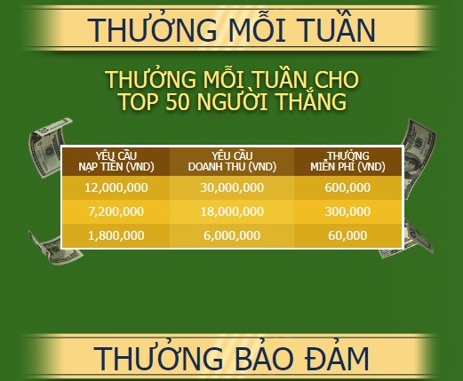 Top 50 người dự đoán bóng đá 12BET lấy 960K/ tuần Bang%20thuong