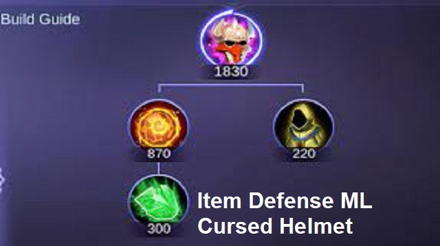 Item Defense ML