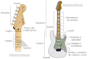 guitarra electrica