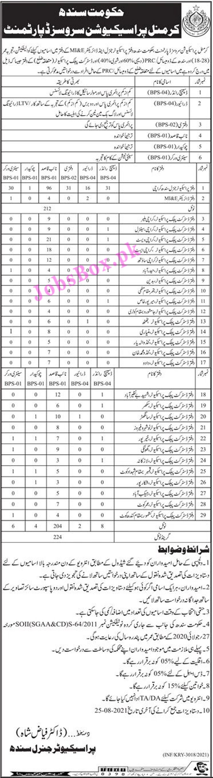 Criminal Prosecution Services Department Sindh Jobs 2021