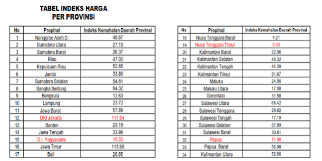 Besaran Tunjangan Kemahalan Guru Tahun 20172018