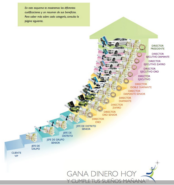 Escalera del exito de Oriflame en cosmeticamariluz