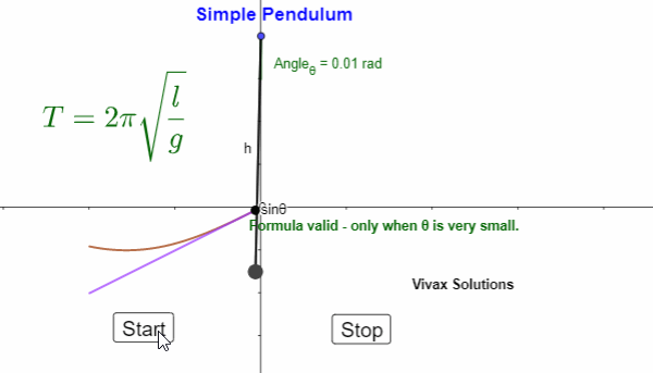 Simple Harmonic Motion - pendulum