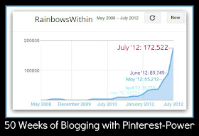 photo of: Pinterest Power for Blog Viewership