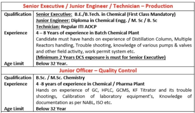 SRF Ltd Walk in Drive For BE/ B Tech/ Diploma Chemical/ MSc/ BSc/ AOCP - Production and QC Department