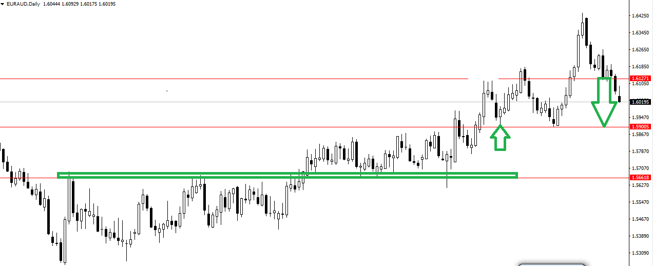 EURAUD DAILY TRADE IDEAS for 03/09/2021