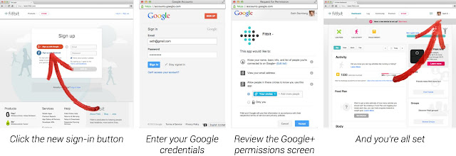 Google Introduced Google+ Sign-in Feature in Third Party Websites