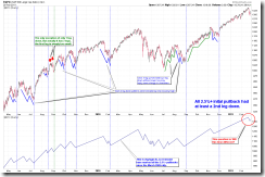 2ndLegDownPattern