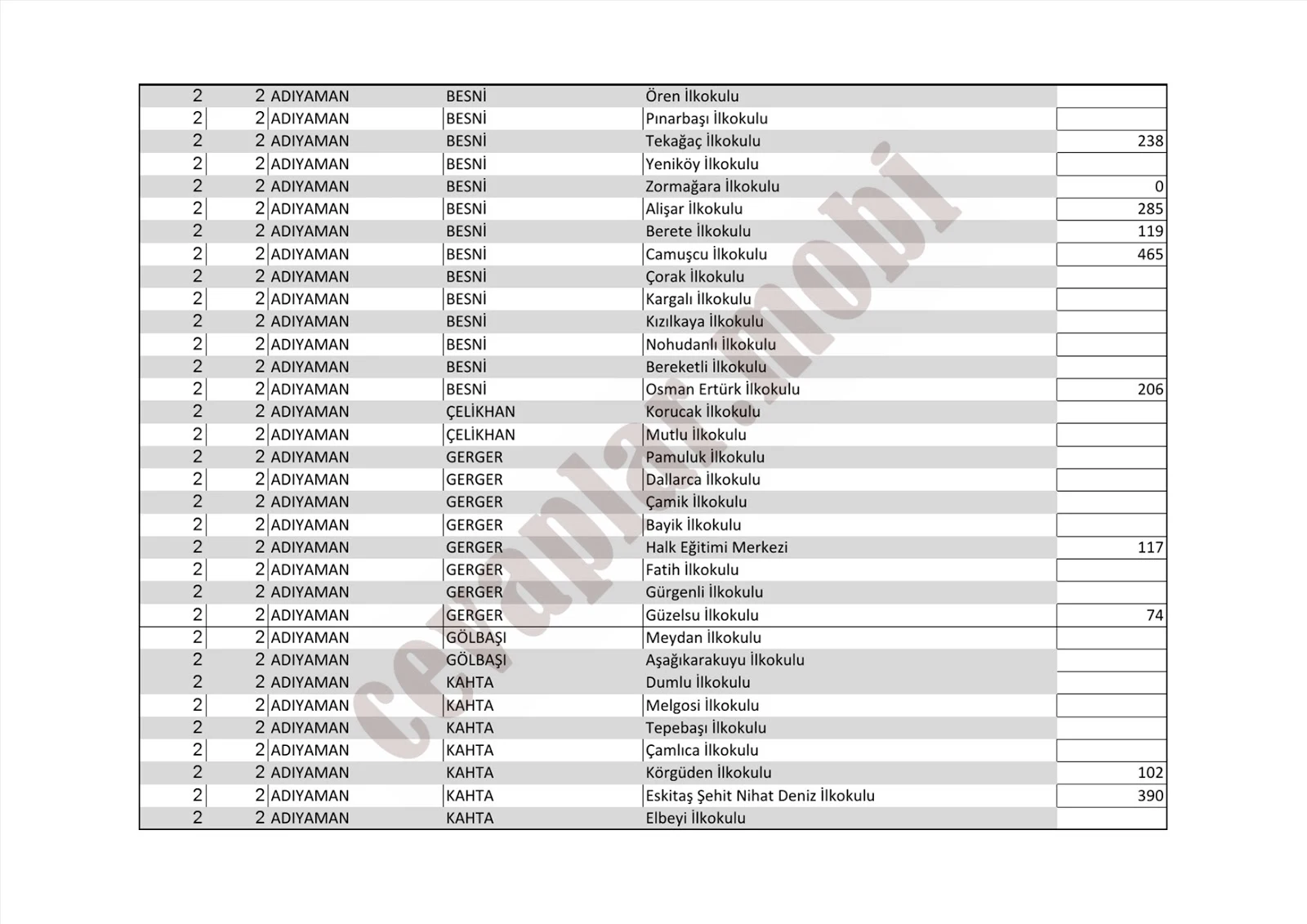 2019 İl Dışı Tayin Sınıf Öğretmenliği Minimum Taban Puanlar 2