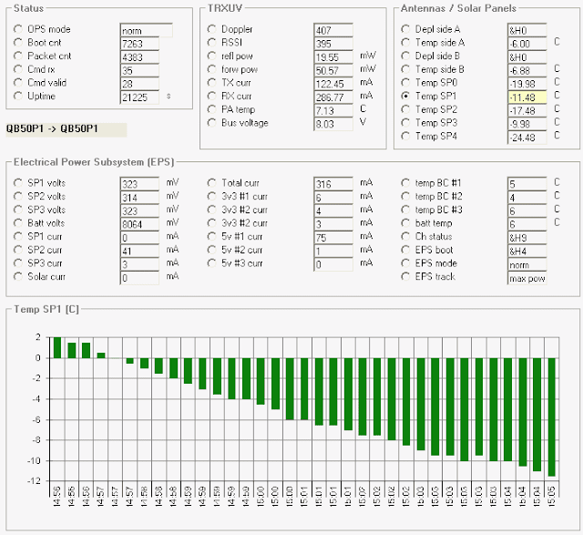 QB50p1 Online Telemetry Decoder