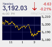 NASDAQ