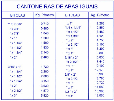 Tabela de Pesos de cantoneiras