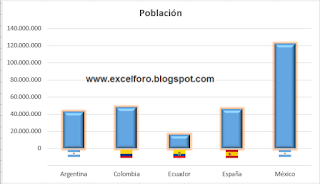 Añadir Imágenes al Eje de un Gráfico