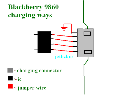 Blackberry 9860 not charging Hardware Problem Solution  