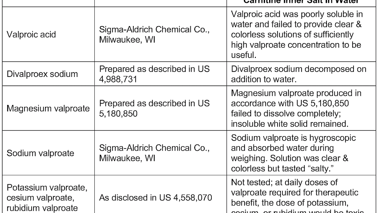 Side Effects For Depakote