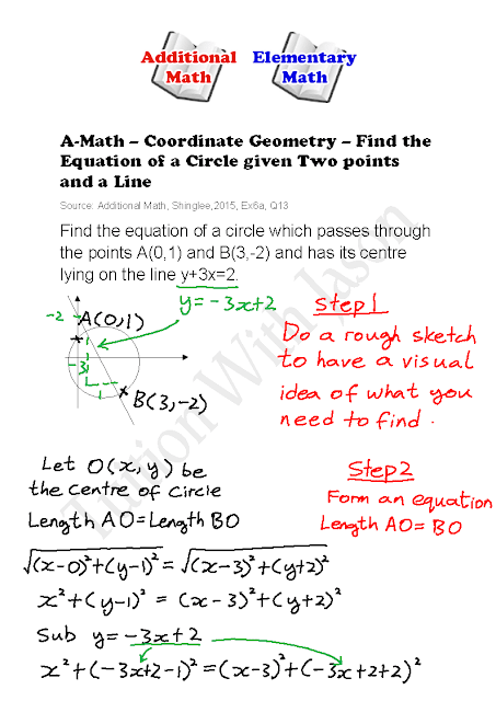 A-Math - Coordinate Geometry - Find the Equation   of a Circle given Two Points and a Line.