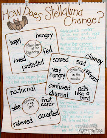 Stellaluna anchor chart (RL.3) depicting how the character changes and responds to major events and challenges