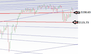 Learning The Nifty: S&P 500 CHART UPDATED FOR WEEK ENDING 30/09/2016...