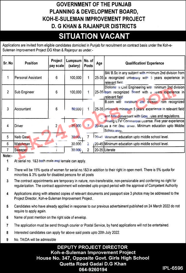 Punjab Development Jobs 2022 – Government Jobs 2022