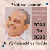  YS Rajasekhar reddy