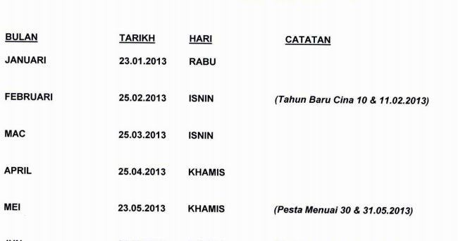 Surat Pekeliling Akauntan Negara Malaysia Bilangan 15 Tahun 2014