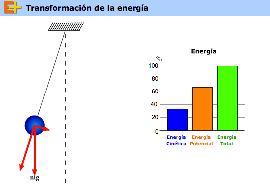 http://www.educaplus.org/play-128-conservaci%C3%B3n-de-la-energ%C3%ADa-en-el-p%C3%A9ndulo.html