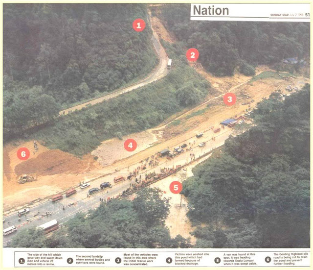 Peristiwa Tsunami Terowong Karak 1995