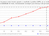 Exemplo De Exame De Dna Positivo