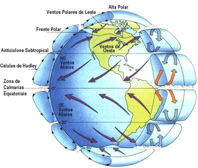 Conceitos  Massas de ar são grandes volumes de ar com característica “homogêneas”, em relação à temperatura e vapor de água. A circulação geral dá origem às massas de ar e provoca também seu deslocamento, além disso suas características estão diretamente vinculadas com sua localização ou região de origem.   Elas são extremamente extensas, tanto na forma horizontal (com centenas de quilômetro quadrados) quanto na forma vertical (com milhares de metros). As características demoram a serem adquiridas, pois o volume das massas é grande e é baixa a condutividade térmica do ar. Sendo assim, suas regiões de origem dependem de condições de tempo uniformes. Deve-se ainda lembrar que as condições de tempo dentro da massa em movimento são função da temperatura da superfície.   A massa de ar encontra-se restrita à primeira camada da atmosfera, onde ocorre a movimentação do ar. Embora denominadas de homogêneas, elas podem apresentar alterações durante seu deslocamento, assim se tornando distintas. Um exemplo disto é a mPa, que, em sua região de origem é seca, se torna úmida ao se deslocar para o Sul da América Latina.   O clima e o tempo brasileiro estão diretamente vinculados ao deslocamento das massas sobre o território, gerando secas, chuvas, quedas na temperatura, etc. Além disso, é preciso lembrar que ao mesmo tempo estão consonância mutua com a vegetação (a composição morfoclimática do país).  AR QUENTE E AR FRIO Quando a massa de ar é mais quente do que a superfície sobre a qual ela se desloca, massa de ar quente – w  MASSA DE AR QUENTE Características  • Superfície vai resfriando o ar por baixo • Ausência de movimentos verticais – estratificação do ar  • Nuvens estratiformes  • Precipitação, se houver, será de chuviscos  • Má visibilidade (partículas no ar) • Nevoeiro frenquente como resultado do resfriamento superficial  Quando a massa de ar é mais fria do que a superfície sobre a qual ela se desloca, massa de ar fria - k  MASSA DE AR FRIO Características   • Presença de convecção e turbulência • Nuvens do tipo cumuliformes  • Precipitação intensa e na forma de pancadas  • Boa visibilidade  AMERICA DO SUL As massas de ar que serão ilustradas atingem a América do Sul e consequentemente do Brasil, são elas: Massa Equatorial Continental (MEC), Massa Equatorial Atlântica - Marítima (MEA), Massa Tropical Continental (MTC), Massa Tropical Atlântica – Marítima (MTA) e Massa Polar Atlântica – Marítima (MPA).   MASSAS DE AR DO BRASIL E AMERICA DO SUL  mEc – Massa Equatorial Continental  • Quente e Úmida  • Forma-se na região amazônica – região de baixa pressão • Movimento convectivo devido à convergência dos alísios  • Verão estende-se para o sul  • Inverno retrai-se  • Provoca chuvas na Amazônia e em boa parte do país durante vários meses do ano. • O principal fator para a grande umidade é a presença da floresta Amazônica. • O recuo da mEc no inverno e ao mesmo tempo o avanço da mPa (Massa Polar Atlântica), proporciona o fenômeno denominado de friagem.   O que é Friagem... É a queda brusca (rápida) da Temperatura, vinculada normalmente ao mesmo tempo a ventos frios, ocorre com maior frenquência entre os meses de maio e agosto,  sobretudo, a região política-administrativa do Norte e Centro-Oeste, e a duração de durar dias (média 3 a 4). Em algumas interpretações vinculam a potencialidade do evento a ação antrópica, com a destruição de florestas, que por sua vez dificultavam a passagem da massa polar, que desloca facilmente sem a vegetação. Tal fenômeno provoca consequências para o homem, como problemas a saúde e a baixa sensação térmica, impacto na fauna e flora, etc.    mEa – Massa Equatorial Atlântica   • Quente e Úmida • Ocorre sobre oceanos Atlântico e Pacífico na convergência dos alísios (ZCIT) • Desloca-se latitudinalmente durante o ano  • No Verão sua localização estende-se até 8° S. (próximo a linha do equador) • Inverno do hemisfério sul – retorna ao hemisfério norte  • Atuação parte do Norte e Nordeste brasileiro • Ao encontro com a mPa, provoca chuvas de frentes ou frontais, com alta intensidade.  mTa – Massa Tropical Atlântica   • Forma-se sobre oceanos Atlântico (e Pacífico) • Associada aos anticiclones do Atlântico Sul (e do Pacífico Sul) • Ar subsidente quente e seco que se superpõe ao ar úmido e menos aquecido (camada de inversão entre 500 e 1500 m)  • Duas camadas Inferior – fria e úmida  Superior – quente e seca  (De forma geral essa massa é caracterizada como quente e úmida. • Nuvens cúmulos de pouca extensão • Pouca chuva associada à orografia e no litoral  • No inverno com o deslocamento do anticiclone do Atlântico Sul para o continente, esta massa passa a ser uma massa subsidente continental (CS), incapaz de provocar se quer formação de nuvens – céu claro, sem nuvens, sem chuvas – estação seca.   • A massa tropical do Pacífico – no verão transborda por cima da Cordilheira dos Andes e se associa a continental tropical, alimentando a depressão do Chaco. • Possui seu centro de formação próximo ao Trópico de Capricórnio  • Atua em extensas faixas do litoral brasileiro • A região Sudeste contribui para a formação de chuvas orográficas (ou chuvas de relevo) durante o verão.   mTc – Massa Tropical Continental   • Quente e Seca  • Associada à Baixa (depressão) do Chaco (parte na Argentina e no Paraguaia)  • Resultado do grande aquecimento no verão  • Massa de ar quente e seca, instável com atividade convectiva intensa até 3000 m • Precipitação fraca, céu pouco nublado o que favoreceu ainda mais o aquecimento diurno e resfriamento noturno • Essa massa pode provocar, sobretudo, no Centro-Oeste, com a alternância das estações, períodos chuvosos e também secos, assim, determinando o ritmo da vida no bioma do Pantanal. Durante a época das chuvas (novembro até abril), as águas cobrem dois terços da região, pois o fato de está cercada de montanhas, aliado às baixas altitudes, dificulta o escoamento das chuvas. A época da vazante começa em maio, deixando uma camada de húmus sobre o solo que, de maneira geral, são pobres e têm excesso de sal. É bem verdade que essa cheias estão diretamente vinculadas, ao mesmo tempo, a avanço da mEc.  mPa – Massa Polar Atlântica   • Fria e Úmida (Sua umidade refere-se ao percurso, zona polar ao continente americano, sobre o oceano atlântico)   • Associada aos anticiclones migratórios  • Inicialmente é estável  • Ao se deslocar, desaparece a inversão e torna-se instável  • Mais intensas no inverno, destacando-se sobre os continentes nesta estação, atingindo as baixas latitudes. • Sua origem ao entrar no Brasil está relacionada nas porções do Oceano Atlântico próximo a Patagônia (sul da Argentina) • Ao penetrar no Brasil sob a forma de frente fria, provoca chuvas e declínio da temperatura. • Seu avanço ao litoral brasileira destaque para o Nordeste, provoca chuvas de frentes ou frontal (Ex.: mPa em encontro com a mTa). • O encontro com a mEc e mTa, proporciona chuvas com alta intensidade. (Ex.: as chuvas da Região Serrana do Rio de Janeiro, ocasionando um grande desastre).