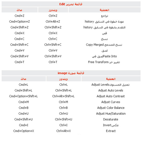 psd-shortcuts