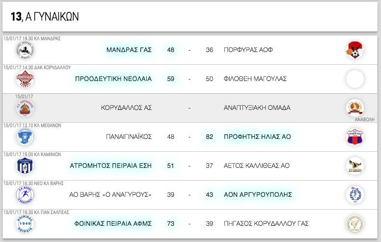 Α ΓΥΝΑΙΚΩΝ 13η αγωνιστική. Αποτελέσματα, επόμενοι αγώνες κι η βαθμολογία