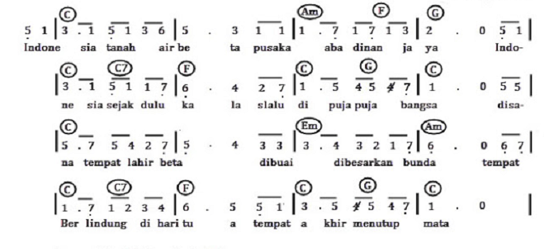 Not Angka Lagu Indonesia Pusaka Ismail Marzuki