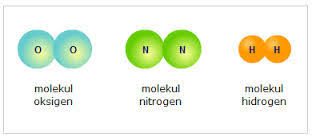 unsur-molekul-di-udara