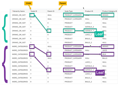 Modeling a basic Hierarchy with Directory in SAP Datasphere