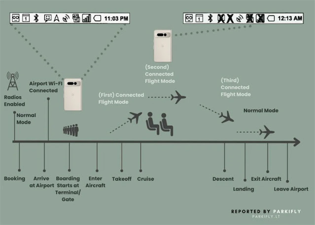 لدى قوقل خطة لإحداث ثورة في وضع الطائرة على الهواتف المحمولة