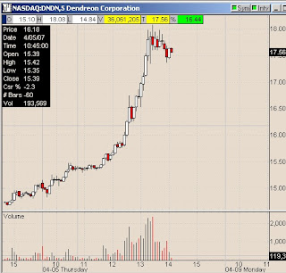 daytrading strategies