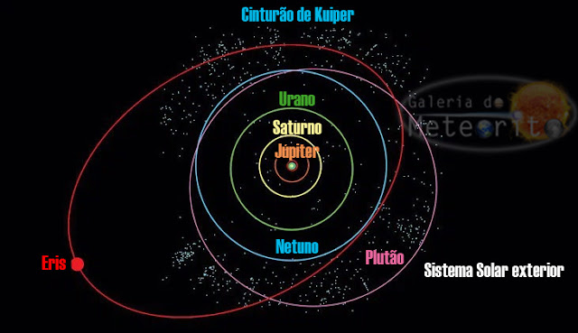 Orbita de Plutão e Eris