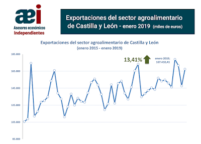 asesores económicos independientes 229-1 Francisco Javier Méndez Lirón