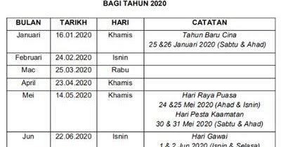 Jadual Gaji Kakitangan Awam Tarikh Tahun 2020 ~ KALENDAR ...