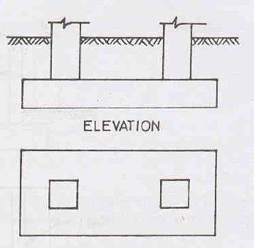 Types of Building Foundation