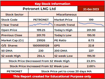 PETRONET Stock Report - Rupeedesk Reports - 31.10.2023