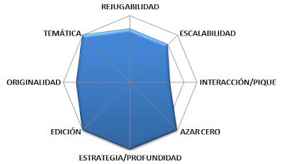 Puntuación Agrícola