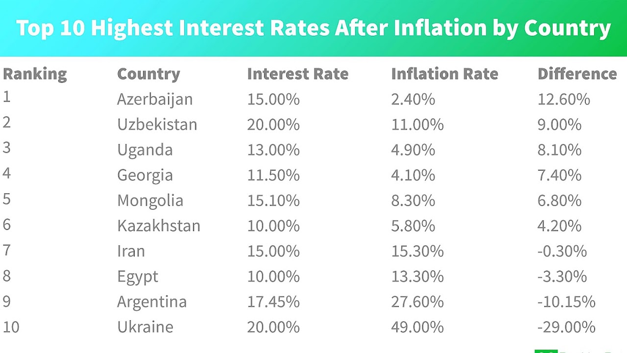 Banks With The Best Interest Rates