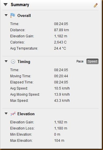 Day 13 Garmin Summary