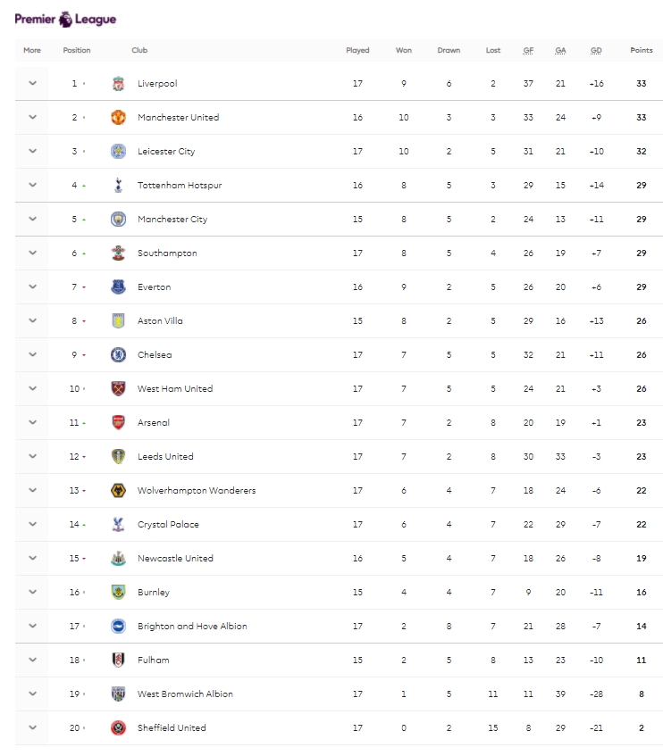 keputusan epl 2016/17 terkini