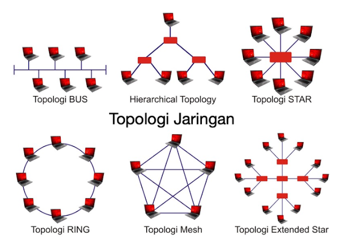 Apa Itu Topologi Jaringan dan Apa Saja Jenisnya