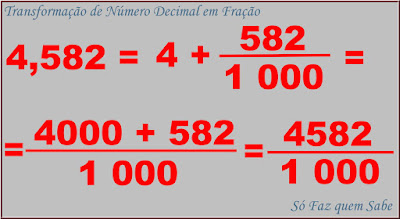 Exemplo da transformação de um número decimal em fração decimal