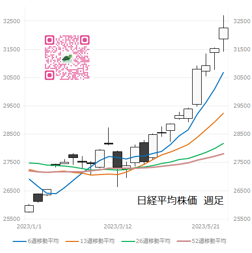 日経平均株価